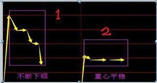最新集合競價，躍向成功的躍板，變化中的自信與成就感的啟示