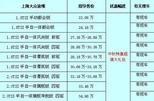 途觀最新價(jià)格及購(gòu)車指南，預(yù)算規(guī)劃與購(gòu)車決策參考