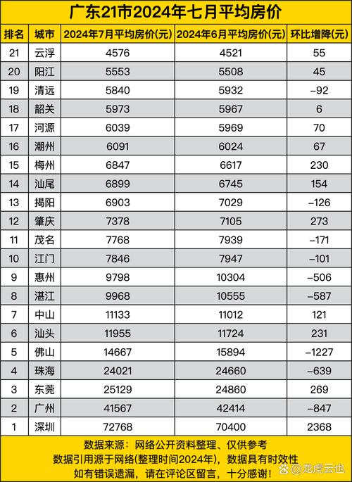 云浮最新房價走勢，背景、動態(tài)與地域影響力分析