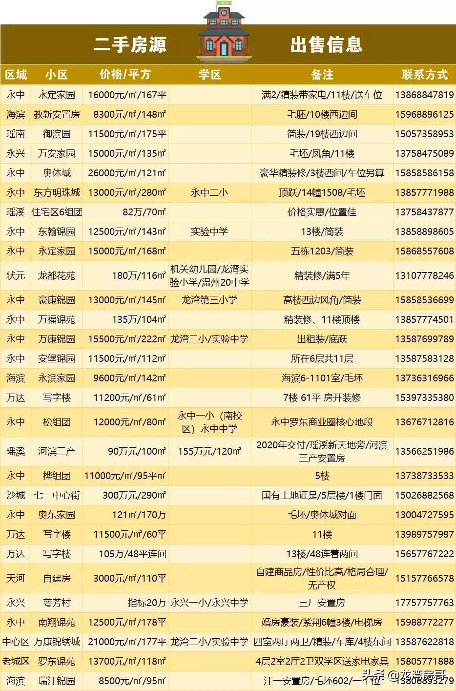 最新房源與小巷魅力，探尋特色小店背后的獨(dú)特魅力