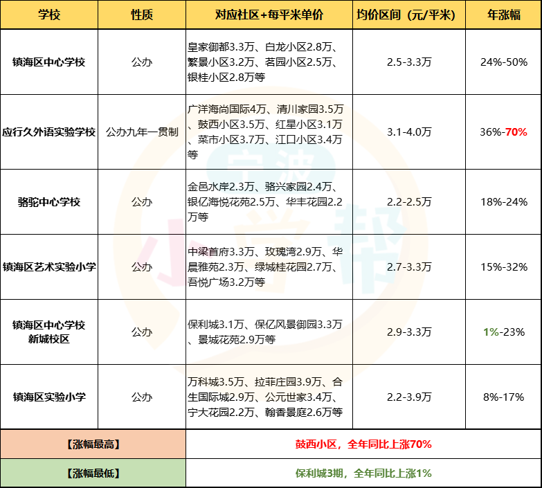 最新學(xué)區(qū)房探索，小巷中的秘密特色小店