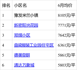 新密房產(chǎn)最新信息概覽，城市房產(chǎn)動態(tài)與前景展望