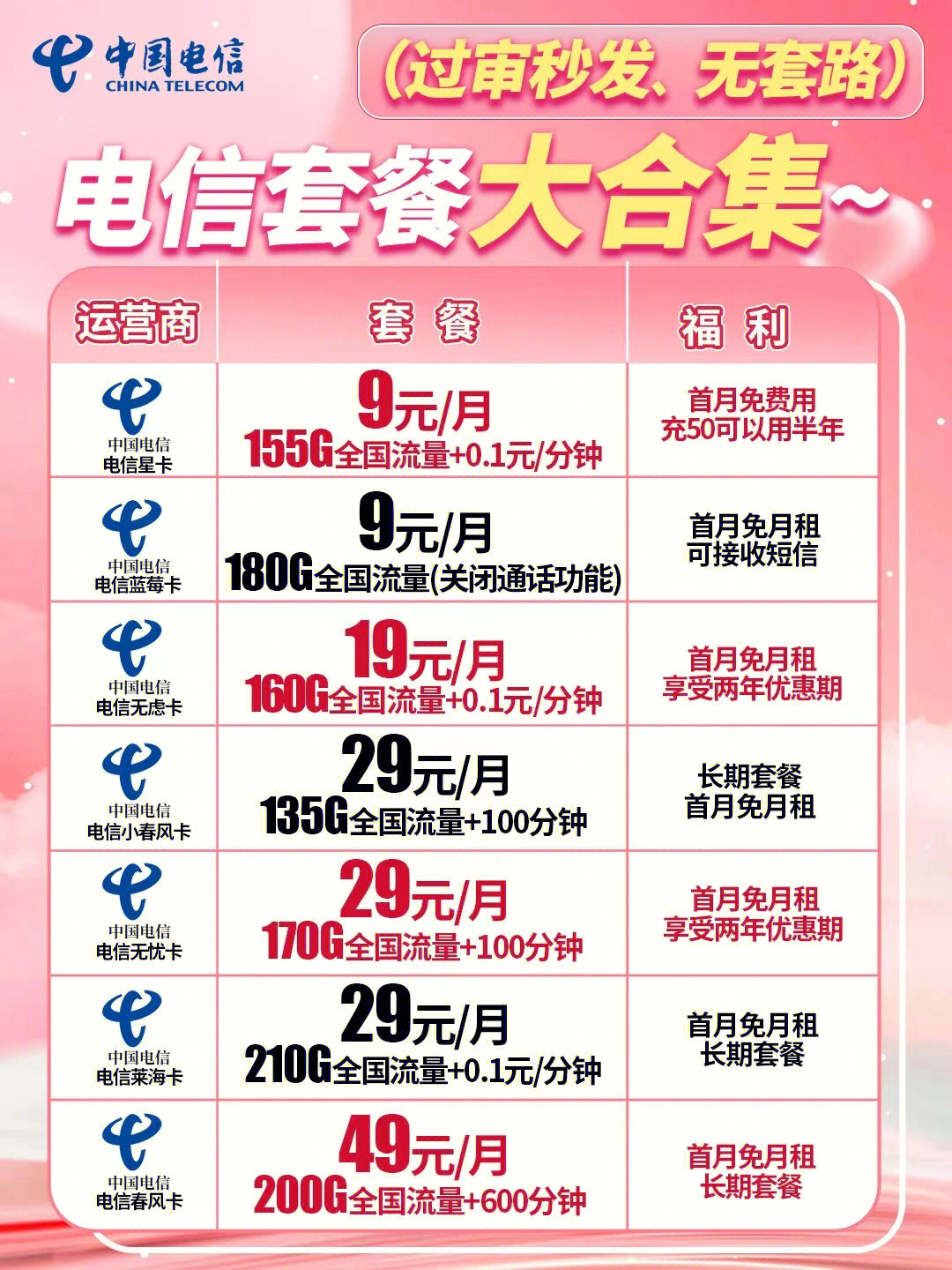 電信最新優(yōu)惠套餐深度解析與主觀闡述，超值套餐，一網(wǎng)打盡！