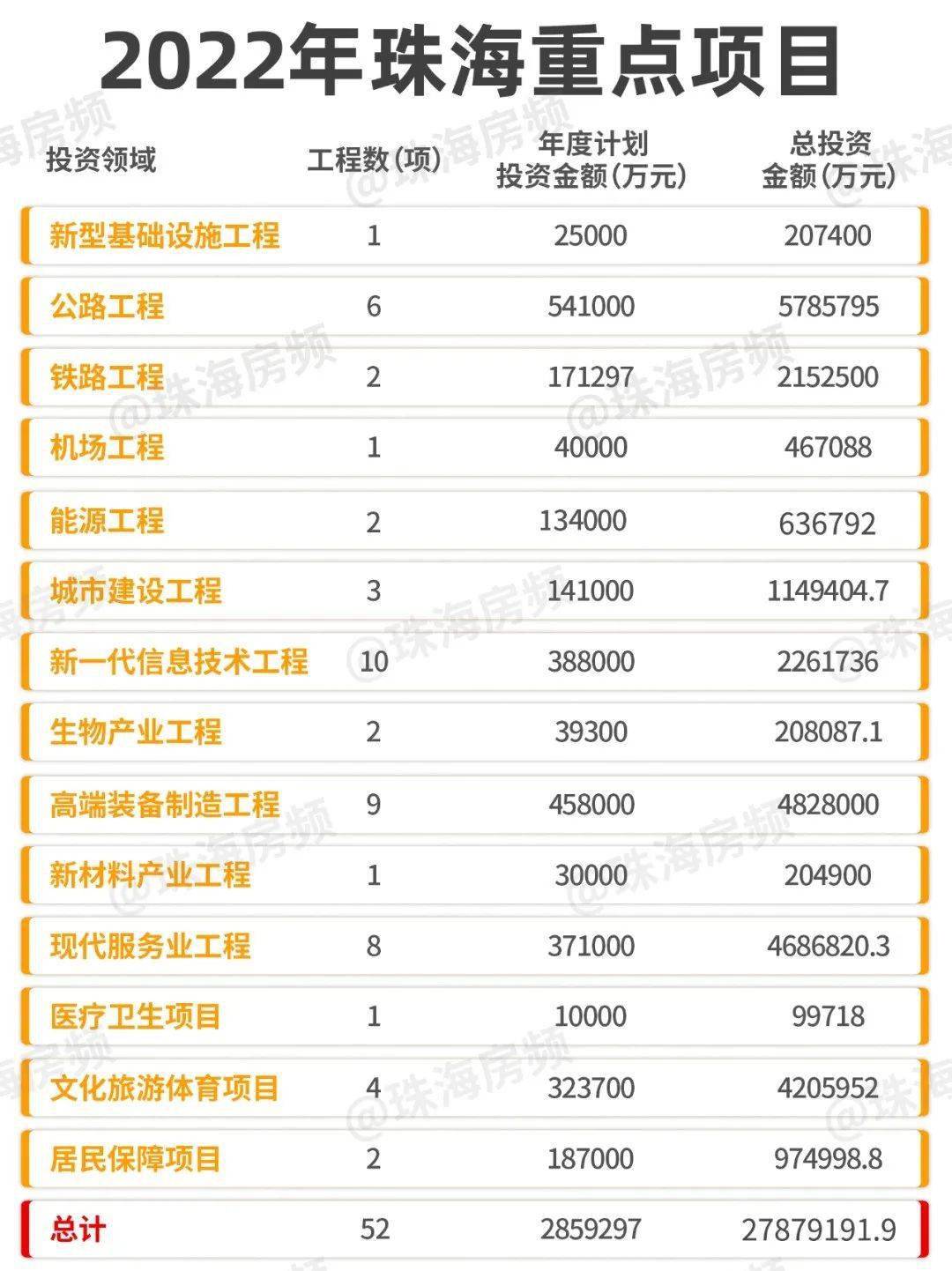 珠海最新項目觀點論述，探索前沿與發(fā)展趨勢