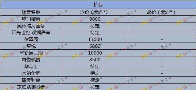 圍場(chǎng)最新樓價(jià)概覽，市場(chǎng)走勢(shì)、熱門區(qū)域與購(gòu)房指南