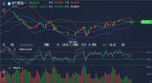外匯原油最新走勢(shì)，全球市場(chǎng)的動(dòng)態(tài)分析與展望展望
