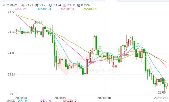 LED光源 第85頁(yè)