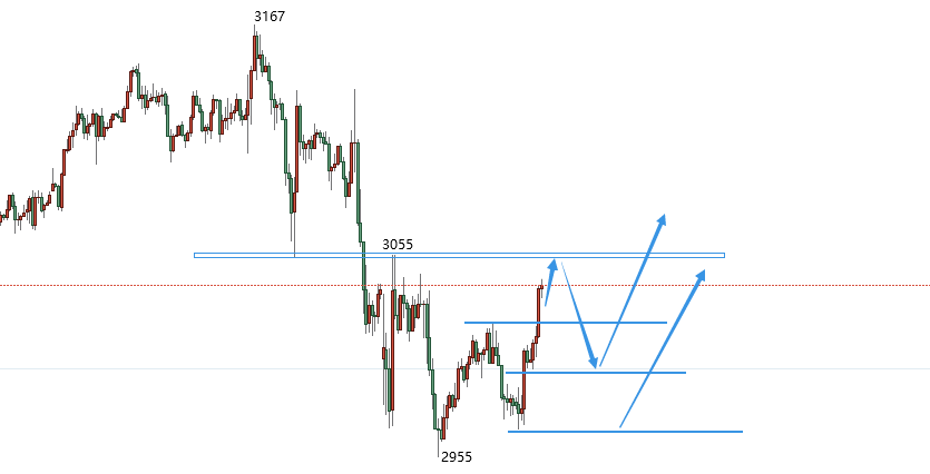 科技重塑貴金屬投資體驗，最新黃金白銀走勢分析