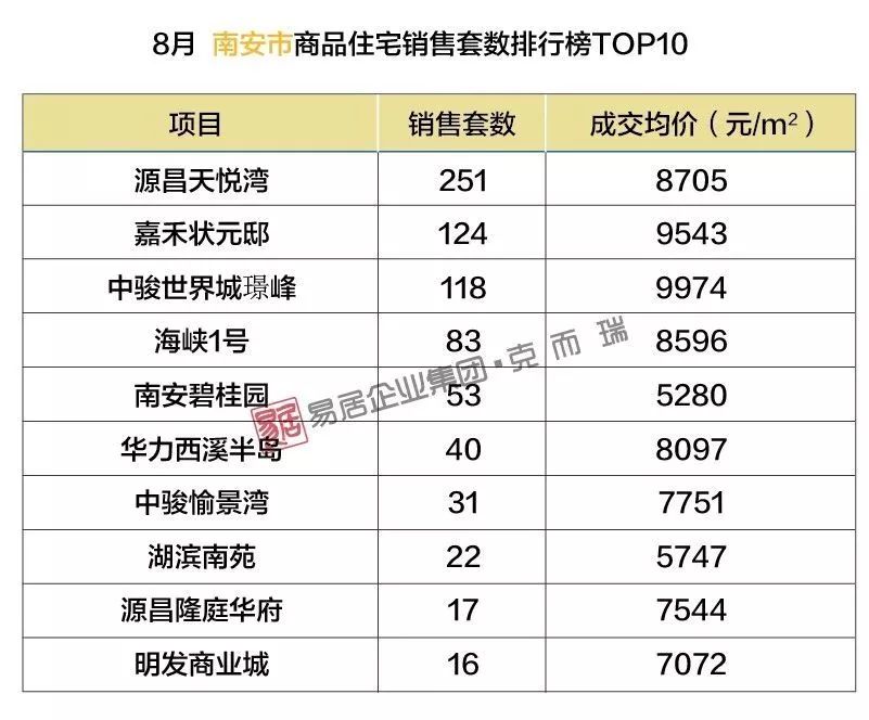 南安最新樓盤，理想投資置業(yè)之選