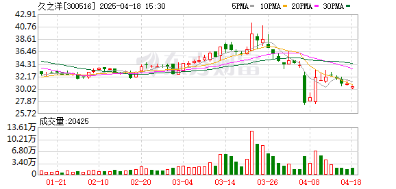 久之洋最新探索，科技前沿三大要點(diǎn)揭秘