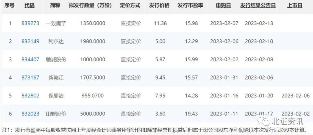 新股定價最新策略、趨勢及影響分析