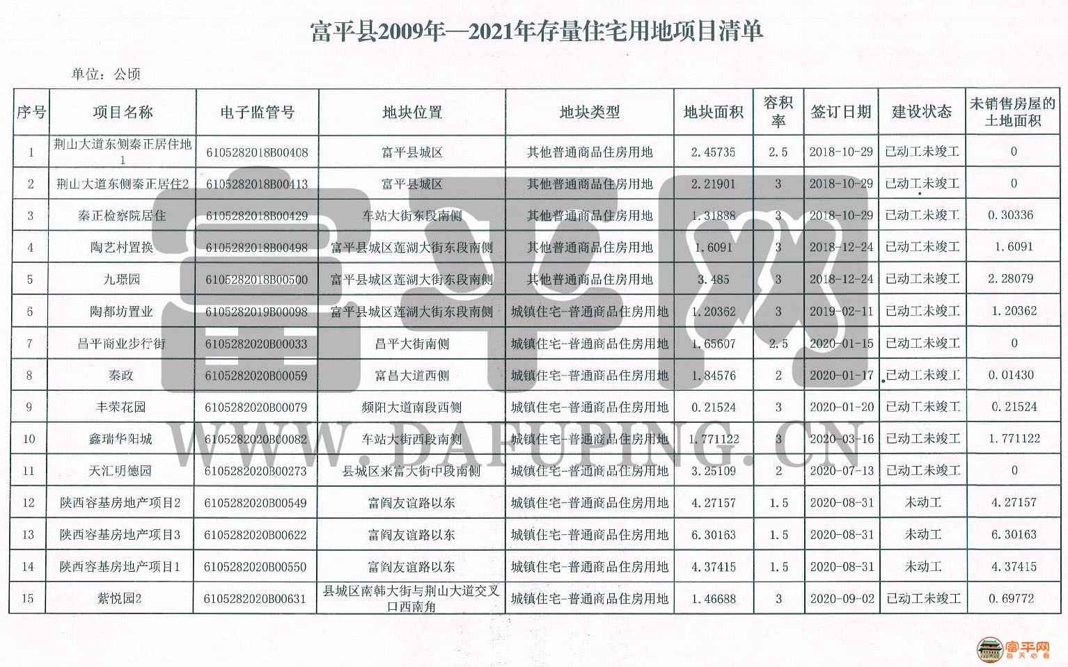 富平最新消費概覽，時尚、文化與生活的交匯點