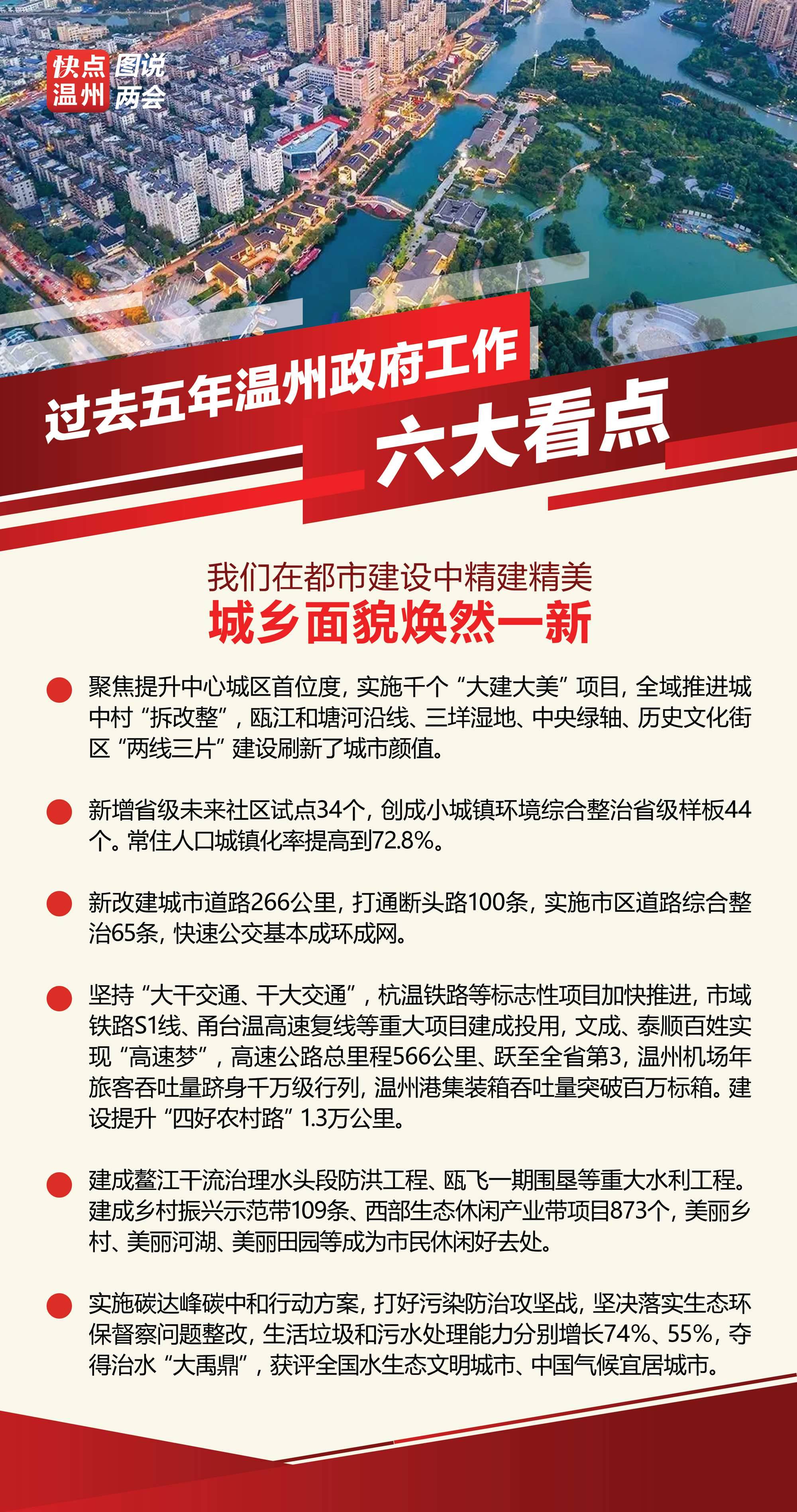 溫州最新繁榮景象，城市面貌活力四溢，經(jīng)濟(jì)發(fā)展持續(xù)強(qiáng)勁