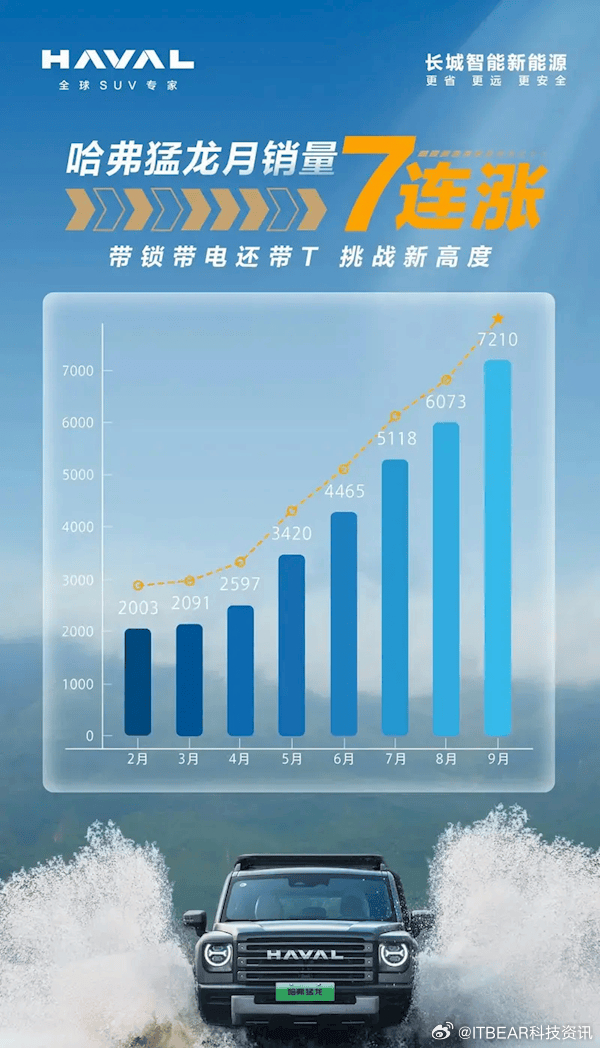 哈佛引領(lǐng)越野新紀元，最新越野賽事掀起熱潮