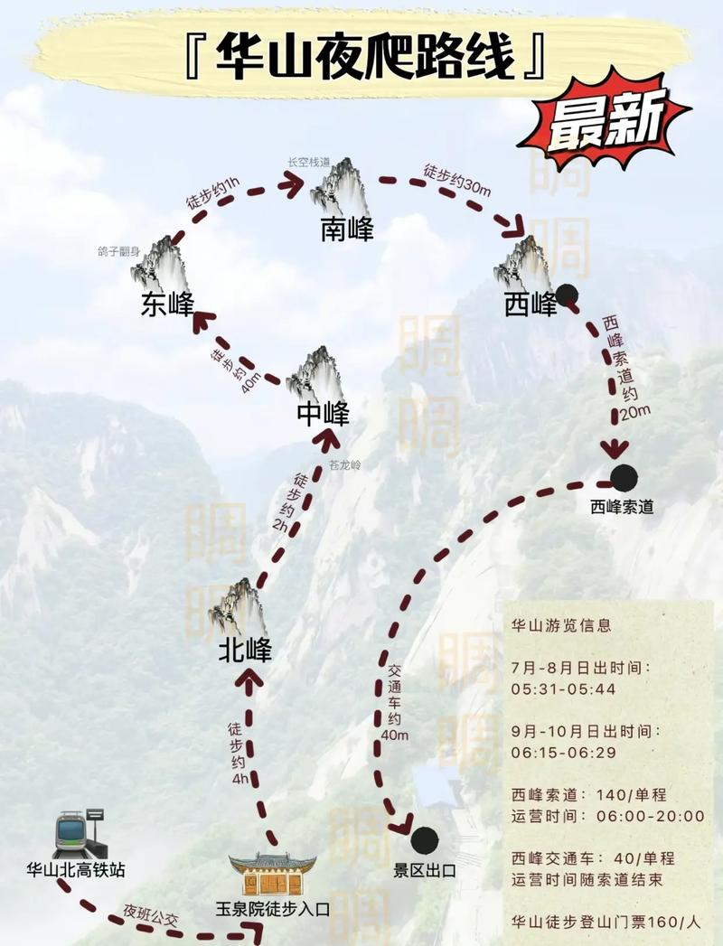 華山最新攻略，登山體驗(yàn)、動(dòng)態(tài)一網(wǎng)打盡！