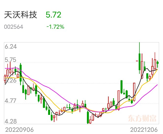 天沃科技最新動(dòng)態(tài)深度解析，最新消息一覽