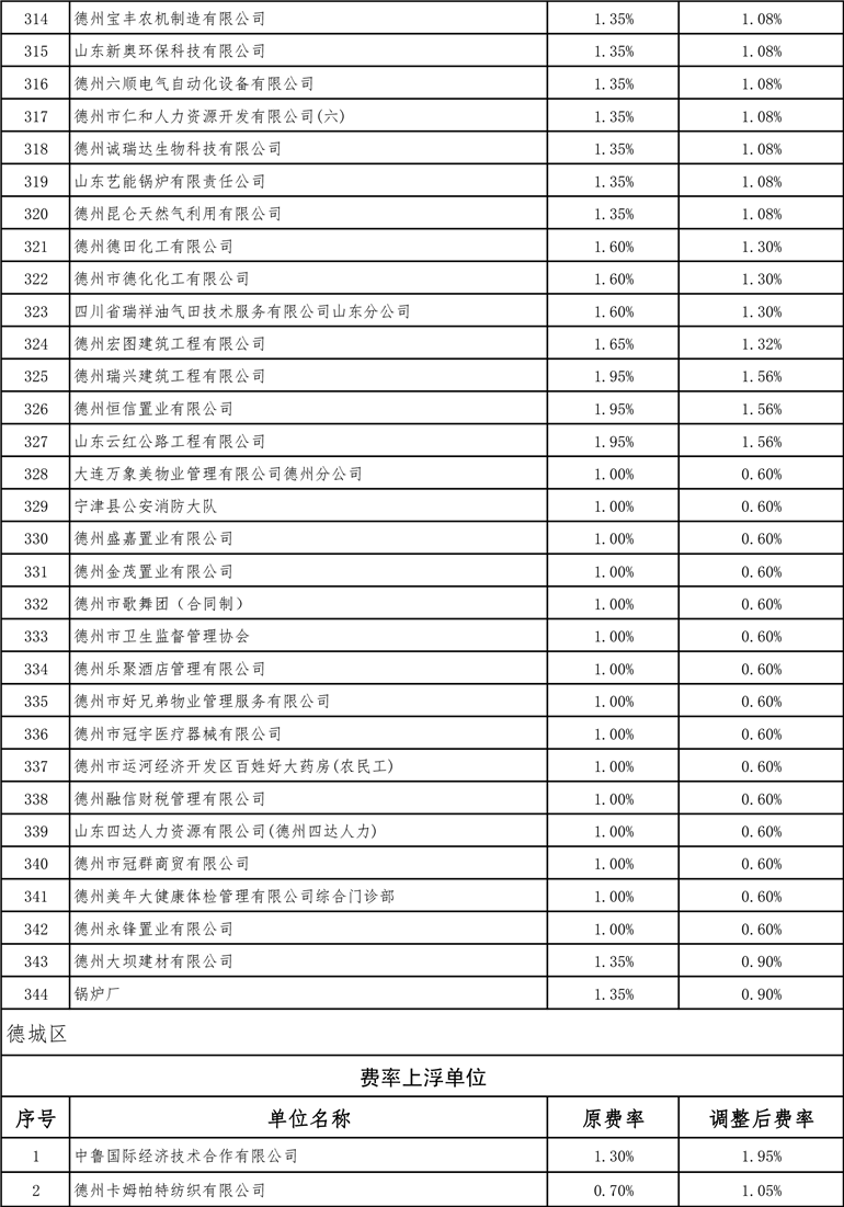 德州最新費率詳解，全面指南