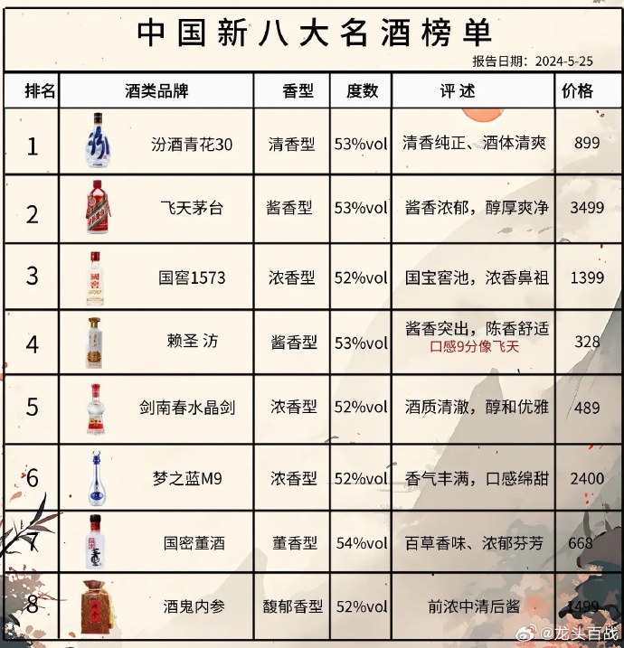 尋找內(nèi)心的寧靜與平和，踏上自然之旅探索最新酒品