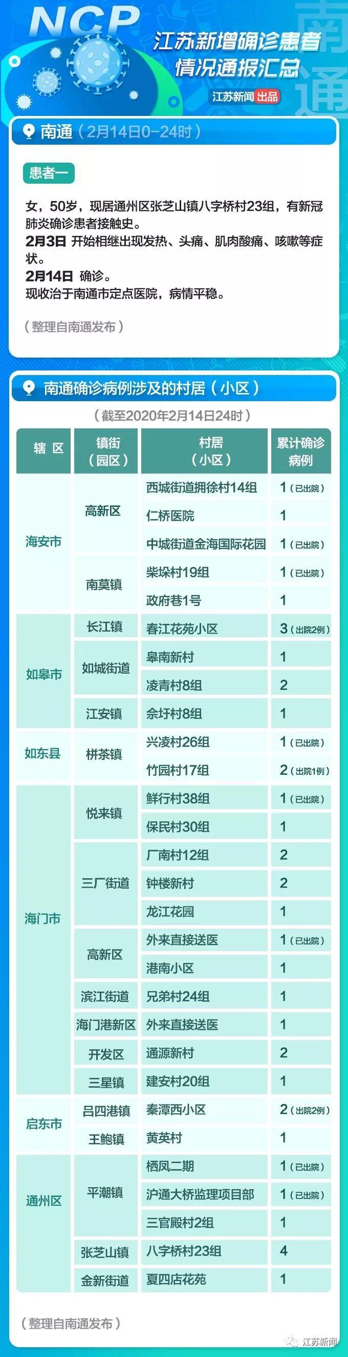 全球疫情觀察，最新國外病例與觀點(diǎn)闡述