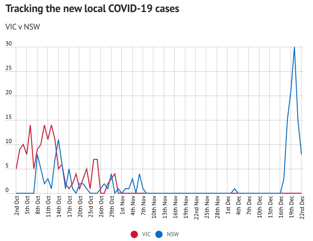 悉尼最新疫情，科技革新引領(lǐng)抗疫新時(shí)代進(jìn)展