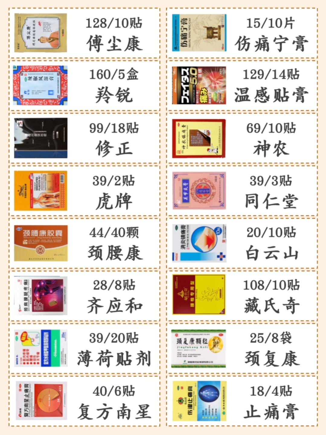 醫(yī)藥領(lǐng)域的新突破，最新硬膏劑及其影響