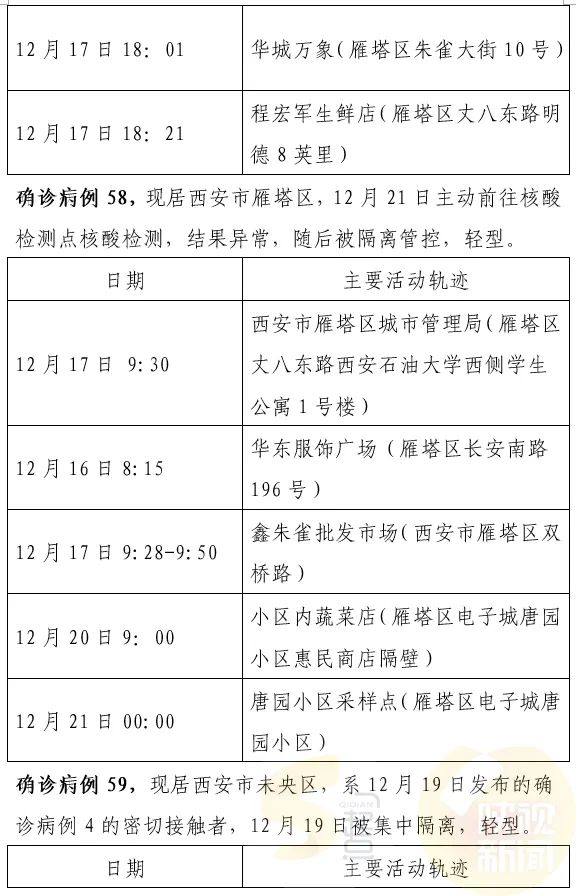 西安最新確診情況，勇敢面對變化，學習鑄就自信之光