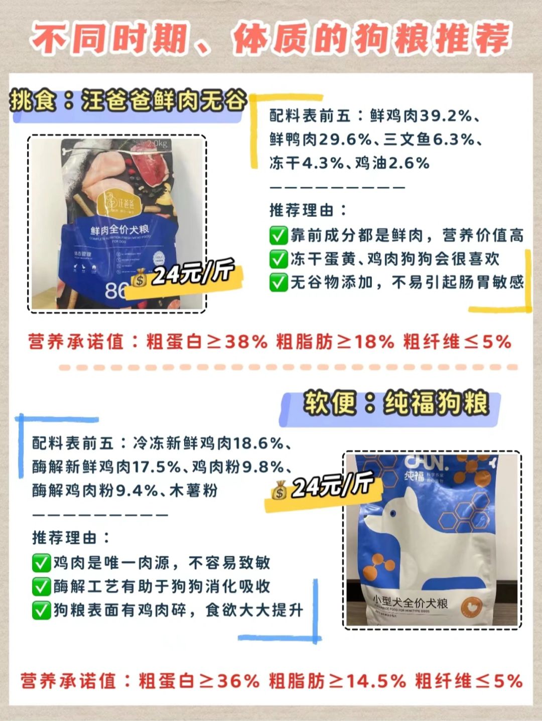 狗糧最新趨勢(shì)，營養(yǎng)、科技與個(gè)性化喂養(yǎng)的變革