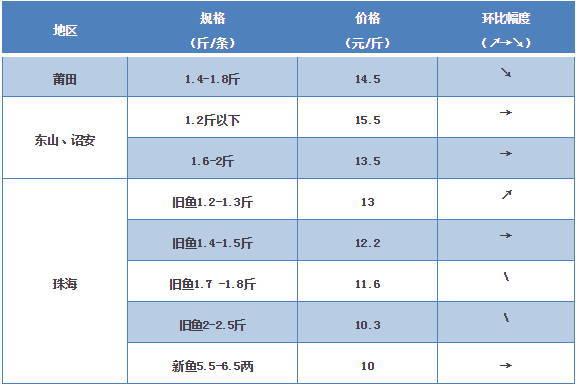 探索海鮮市場(chǎng)秘密，最新鱸魚(yú)價(jià)格一覽