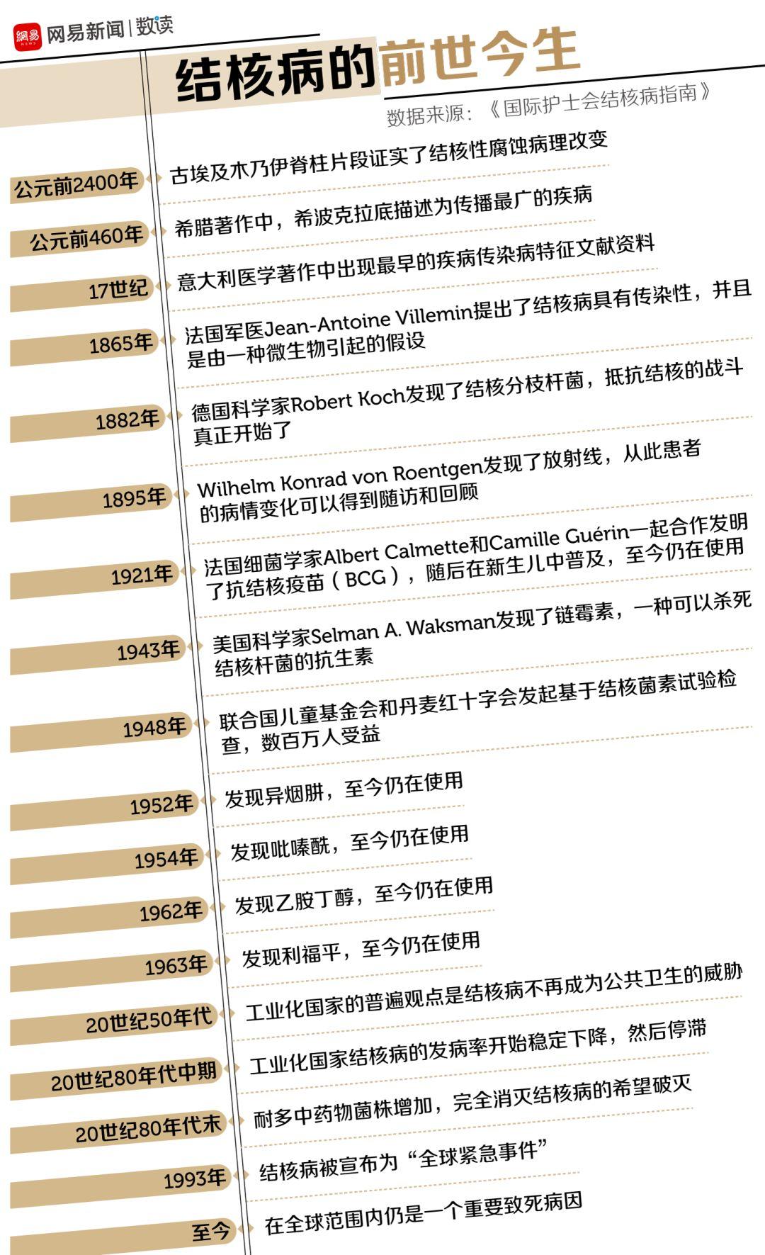 瘟疫最新動態(tài)更新，全球瘟疫最新狀況分析