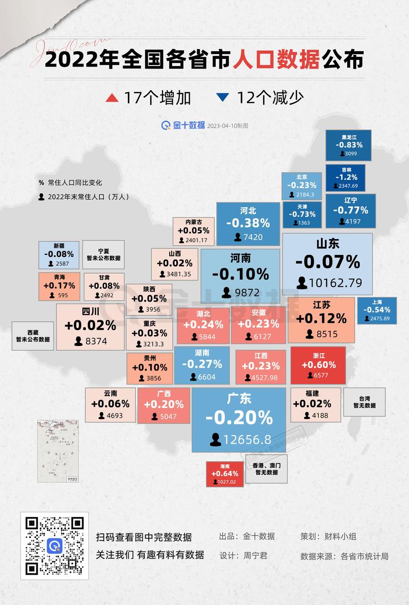 最新數(shù)據(jù)解讀各省發(fā)展，科技前沿產(chǎn)品引領(lǐng)未來(lái)生活風(fēng)潮