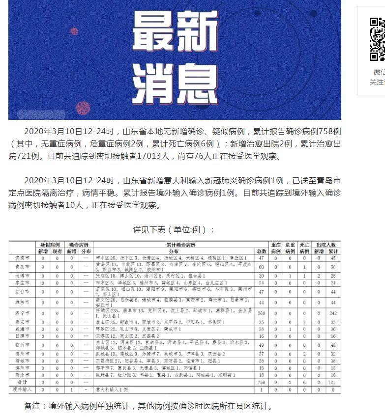 山東肺病最新進(jìn)展，背景、進(jìn)展及影響概述