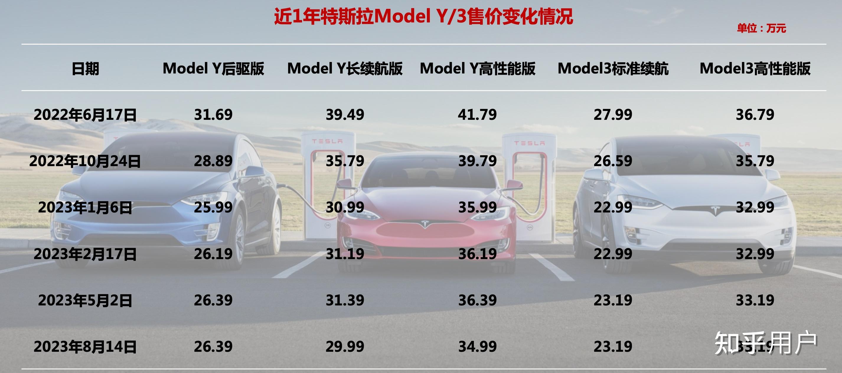 特斯拉最新行情引領(lǐng)智能出行新時(shí)代，電動(dòng)浪潮掀起波瀾！