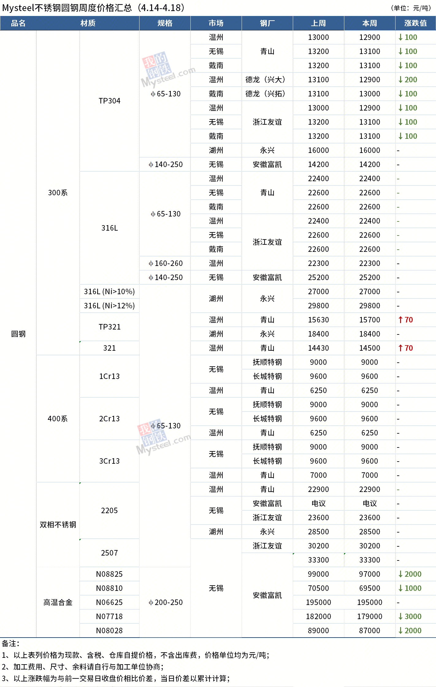 圓鋼價(jià)格最新動(dòng)態(tài)，全面步驟指南與價(jià)格解析