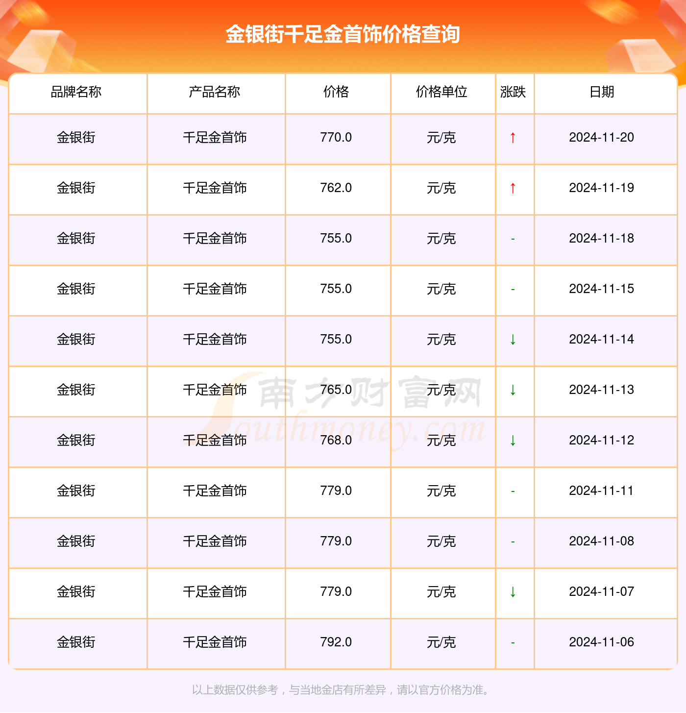 解讀千足金魅力，走進(jìn)黃金的世界最新指南