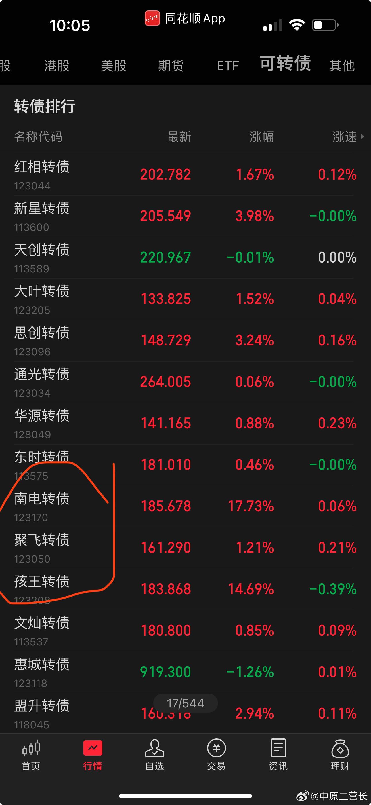 最新轉(zhuǎn)債，自然美景的探索之旅