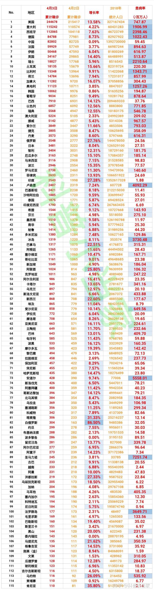 肺炎最新表格，日常更新與溫馨生活的交匯點(diǎn)