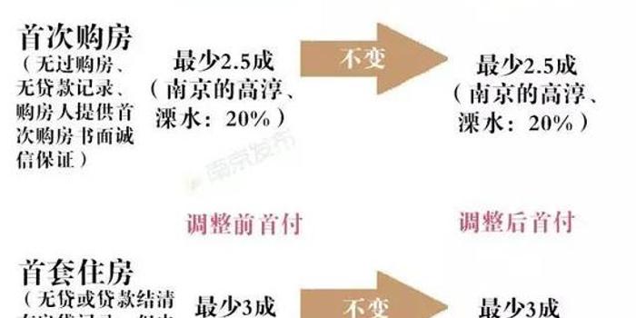 首付比例最新，家的溫馨與友情的深度權(quán)衡之道