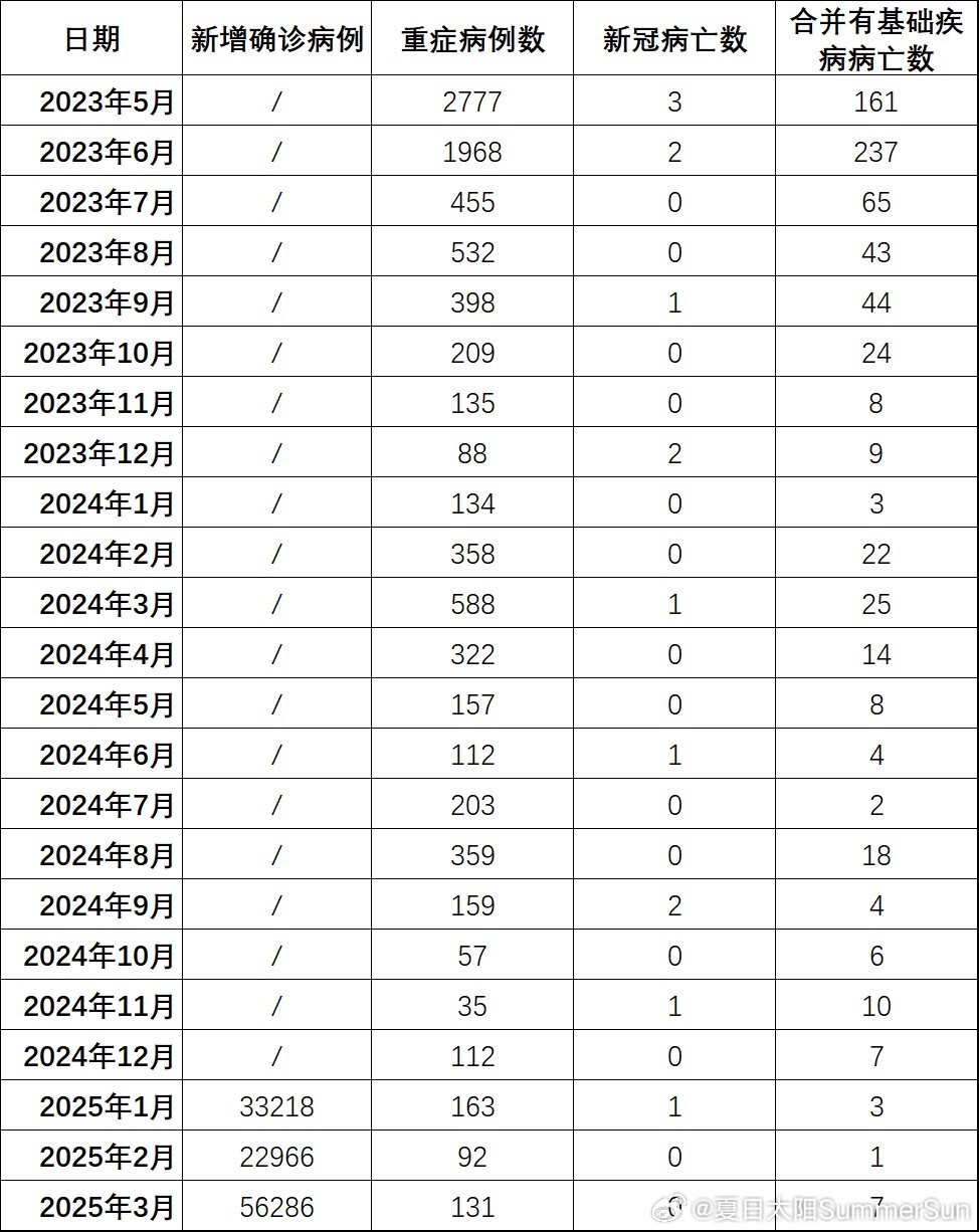 全國(guó)最新疫情下的隱秘寶藏，小巷特色小店