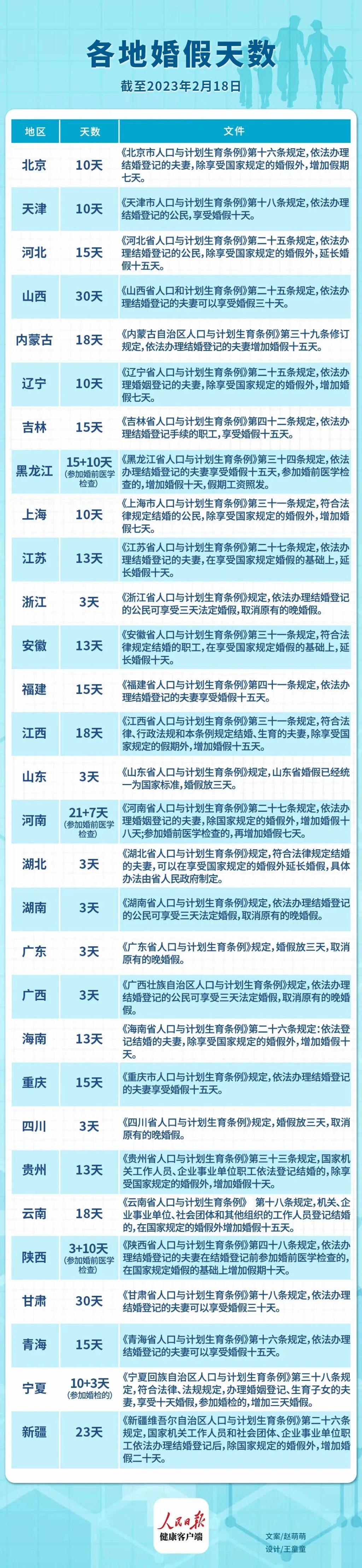 山東婚假最新規(guī)定2025年，啟程自然美景探索之旅！