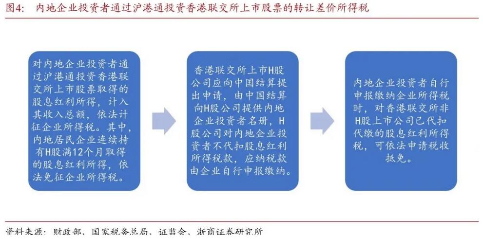 得稅最新版操作指南，從初學(xué)者到進(jìn)階用戶一步到位