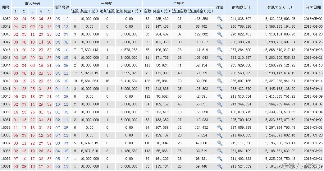 LED光源 第46頁(yè)