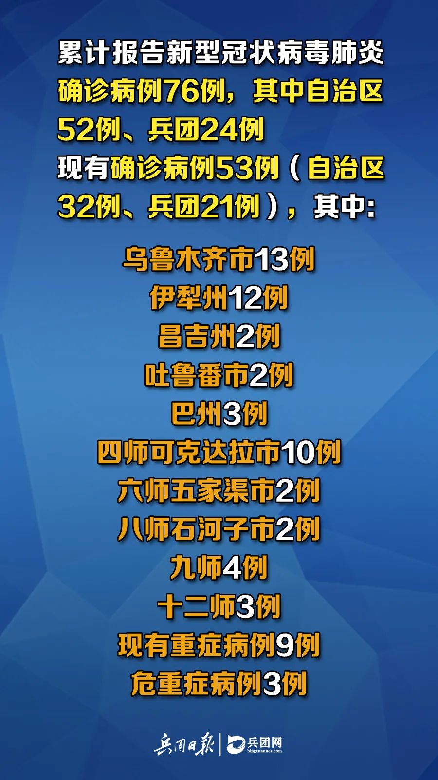 新疆疫情出院病例，勝利之歌見證變化、自信與成就感