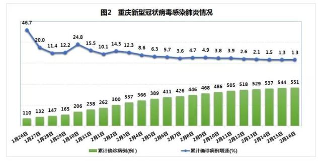 美國抗疫情最新數(shù)據(jù)，時代的挑戰(zhàn)與反思