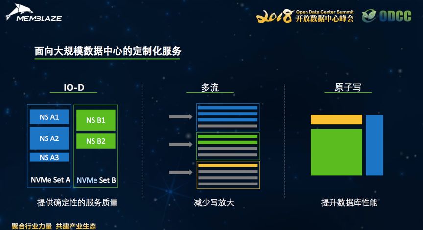 最新大規(guī)模數(shù)據(jù)，探索數(shù)字世界的無限潛力