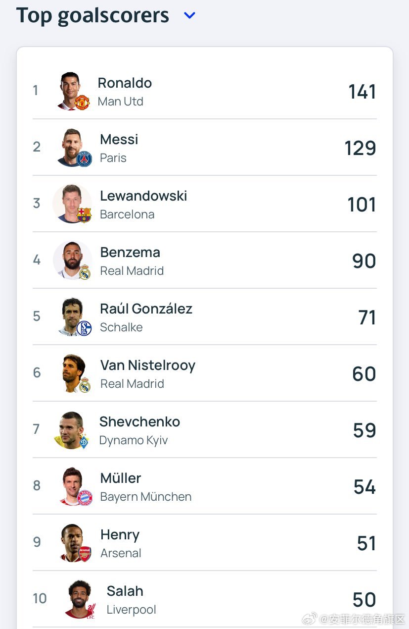最新進(jìn)球數(shù)統(tǒng)計(jì)步驟指南，掌握進(jìn)球數(shù)統(tǒng)計(jì)的必備知識(shí)