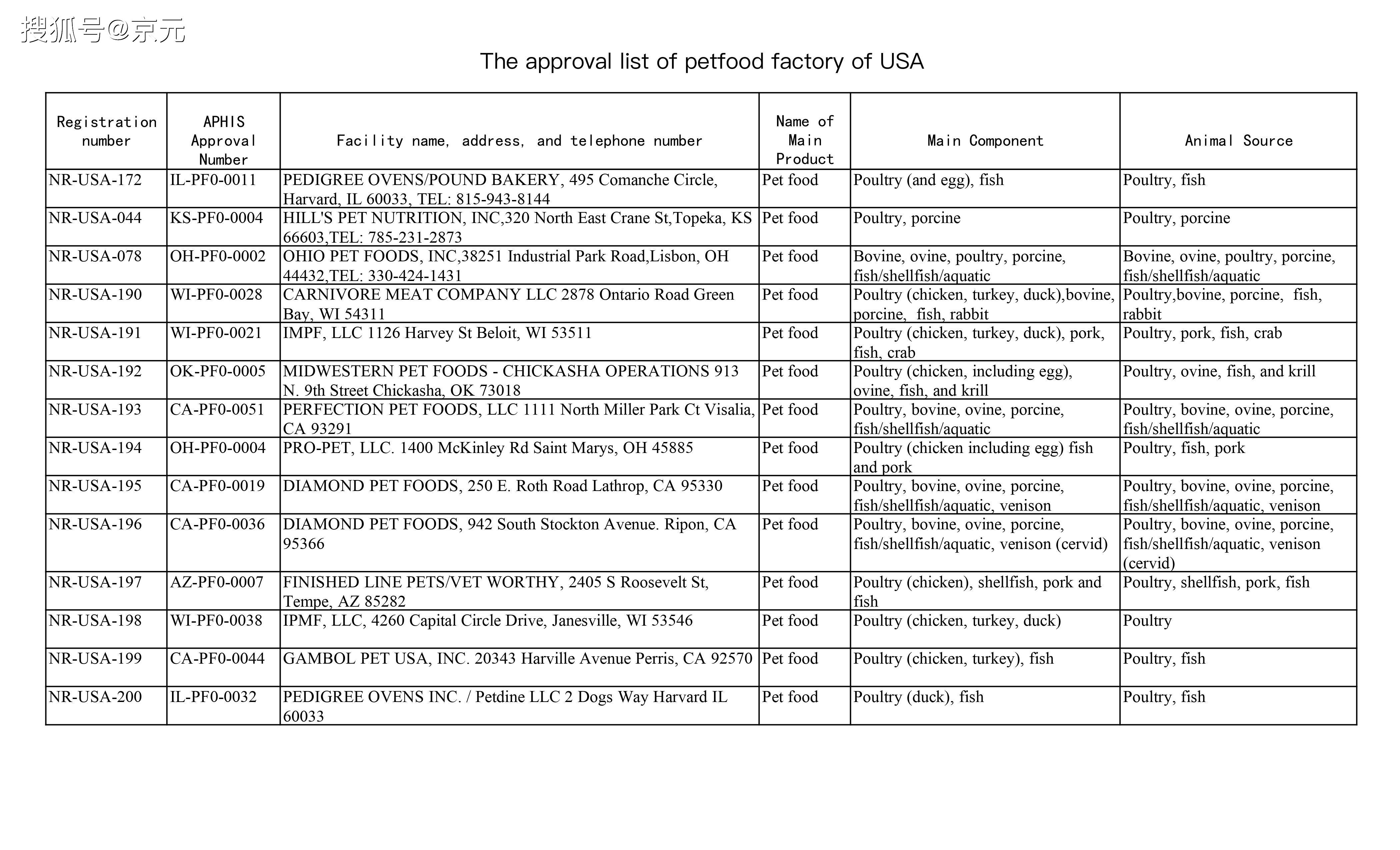 美國(guó)白名單更新，友情之光的日常奇妙之旅