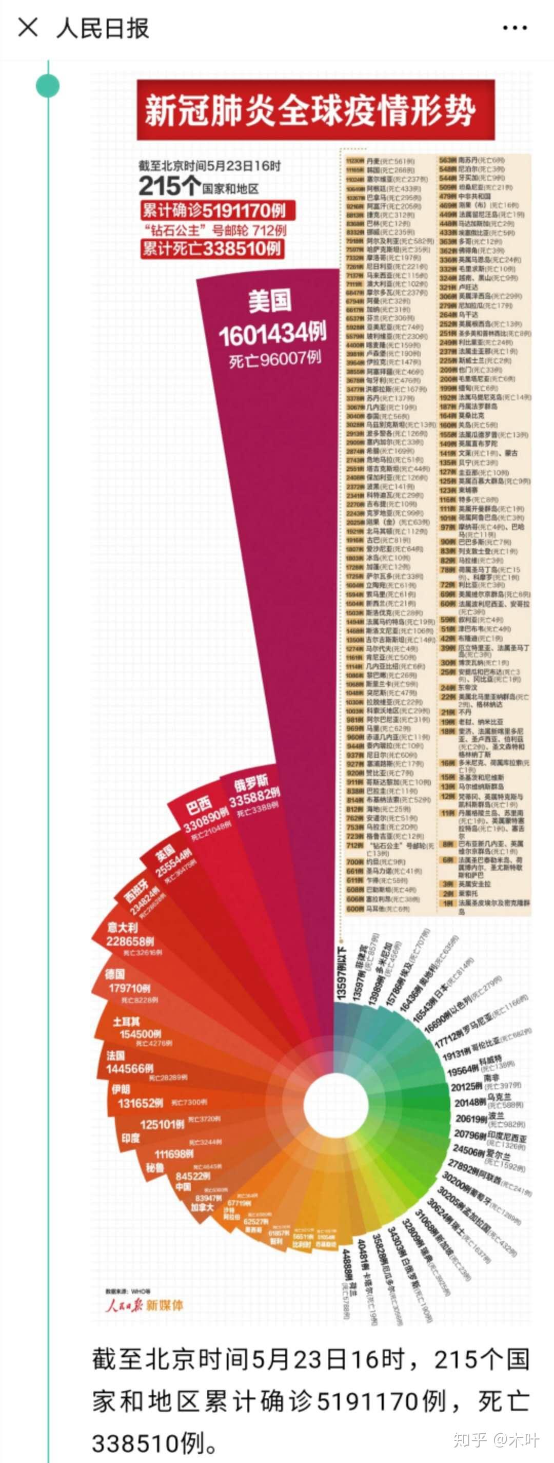 中國(guó)最新疫情報(bào)告更新，最新疫情動(dòng)態(tài)及數(shù)據(jù)概覽