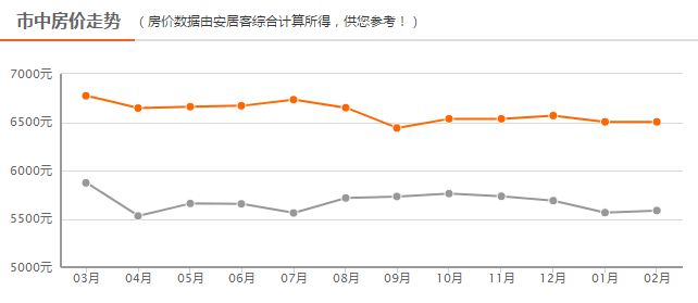 四線房?jī)r(jià)最新動(dòng)態(tài)，背景、事件、影響與地位分析
