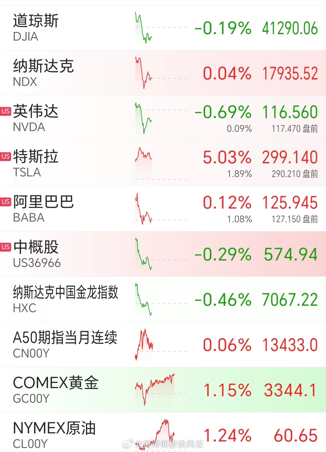 昨夜美股行情深度解析，市場走勢觀點碰撞與行情回顧