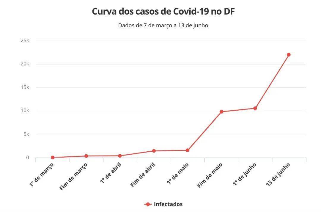 巴西最新疫情確診人數(shù)監(jiān)測，科技守護(hù)生命之光的力量